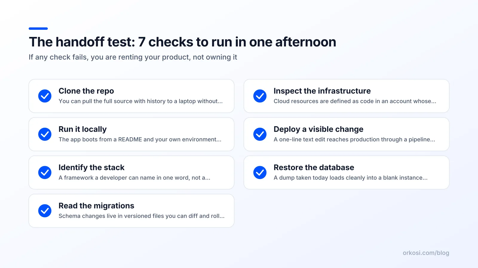 Checklist of seven handoff tests to run on an AI app builder during a free trial