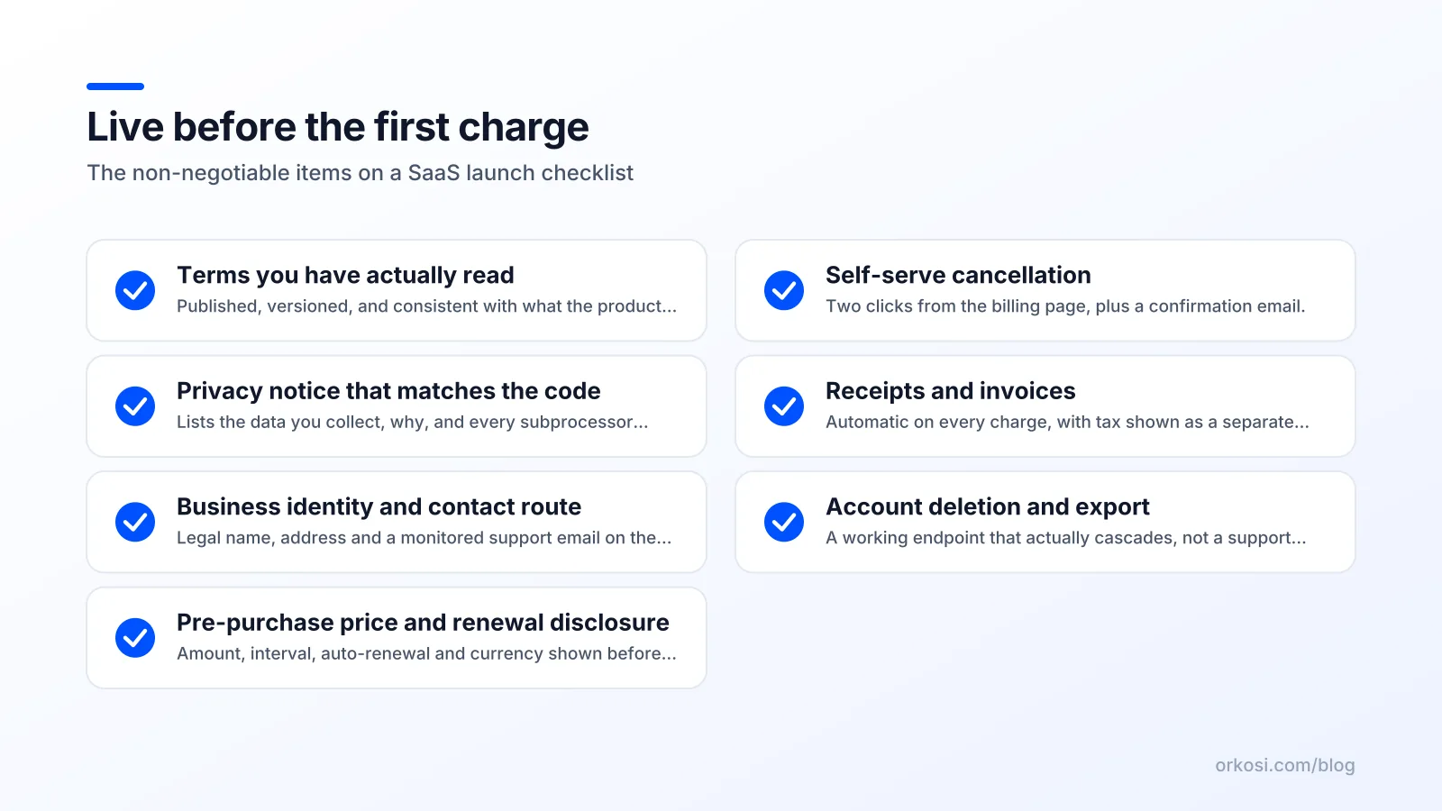 Checklist of seven legal, billing and tax items that must be live when a SaaS starts charging